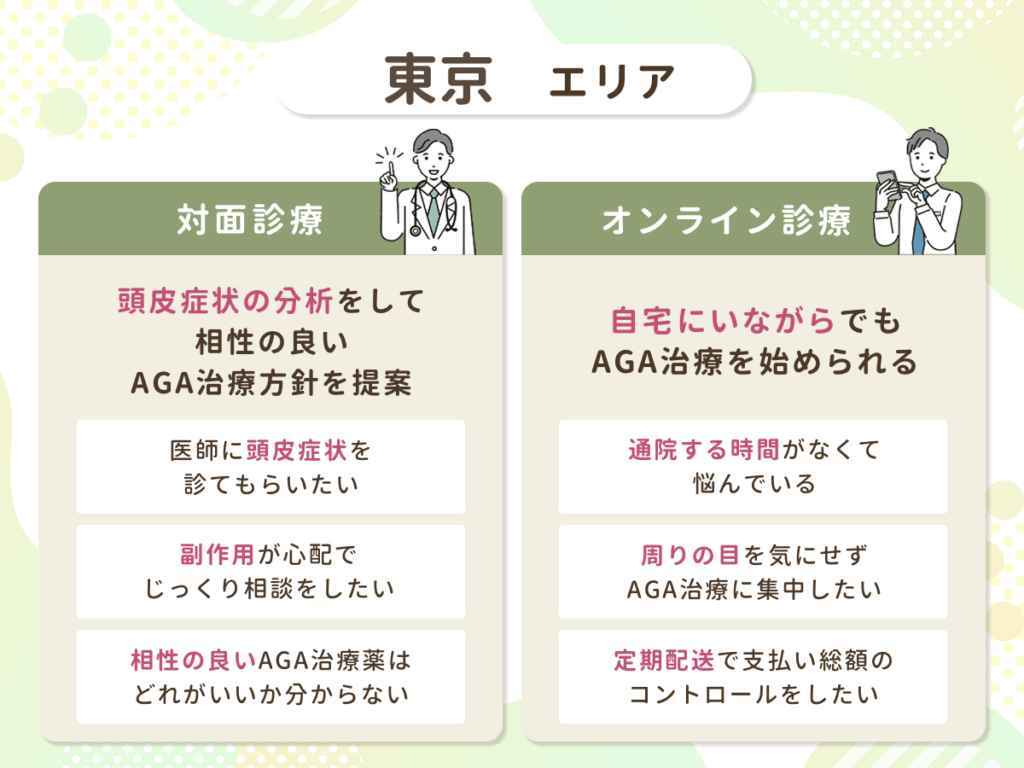 東京都内のAGA治療は対面とオンライン診療の2種類から比較できる