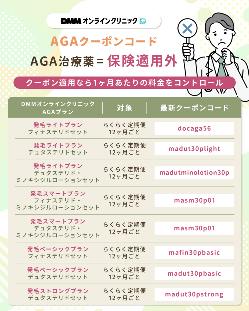 【DMMオンラインクリニックのAGAクーポンコード】安い理由①:保険適用外のプランでも12ヶ月間が対象で安い