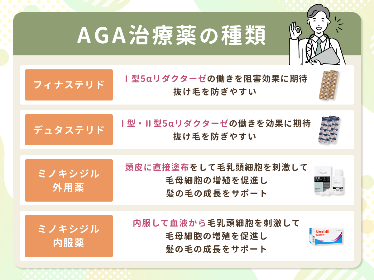 AGA治療の主な種類は2つのパターン(予防・発毛改善)