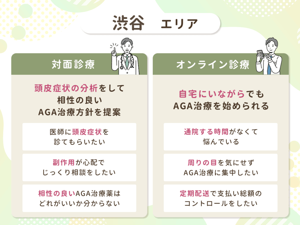 渋谷の注意事AGA治療おすすめクリニックを比較する前に知っておきたいこと